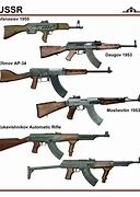 Image result for Cold War Battle Rifles