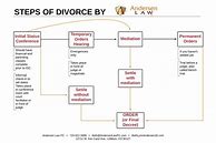 Image result for Divorce Flow Chart