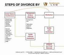 Image result for Legal Aid for Divorce