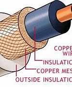 Image result for Coaxial Cable Ethernet