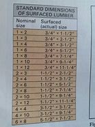 Image result for Printable Lumber Sizes Chart
