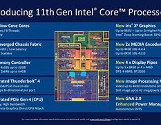 Image result for Intel Processor Architecture