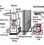 Image result for Forced Air Heating Systems