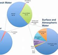 Image result for SeaWater Desalination