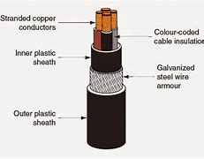 Image result for Pilc SWA Cable