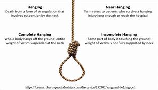 Image result for Long Drop Hanging