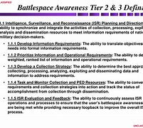 Image result for battlespace awareness defined