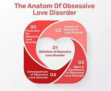 Image result for Warning Signs of Obsessive Love