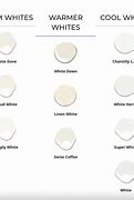 Image result for Lowe's Cabinet Paint