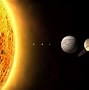 Image result for Solar System in Space