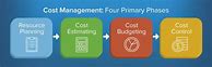 Image result for Project Cost Management PDF