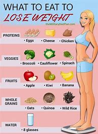 Image result for Extreme Weight Loss Diet