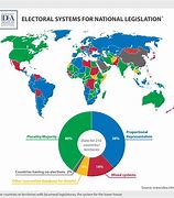Image result for Types of Political Systems