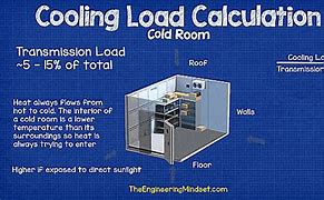 Image result for Cold Room Evaporator