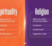Image result for Spiritual versus Religious