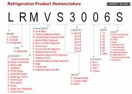 Image result for LG Refrigerator Model Numbers