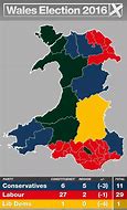 Image result for Wales Election Results Map