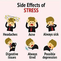 Image result for Stress Symptoms