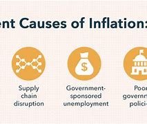 Image result for Cost of Labor Inflation