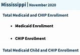 Image result for Maximum Income for Medicaid Mississippi