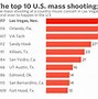Image result for 10 Worst School Shootings
