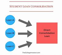 Image result for Student Loan Debt Consolidation