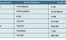 Image result for Windows 1.0 64-Bit Upgrade