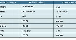 Image result for 32 vs 64-Bit Windows