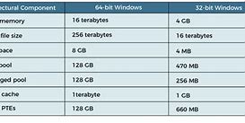 Image result for Is 64 or 32-Bit Better