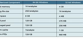 Image result for 32 vs 64-Bit Picture