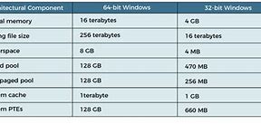 Image result for What Is the Difference Between 32-Bit 64-Bit