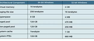Image result for Difference Between 64-Bit 32