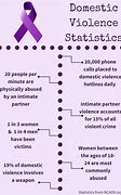 Image result for Domestic Violence Chart