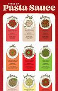 Image result for Types of Pasta Sauces and Descriptions