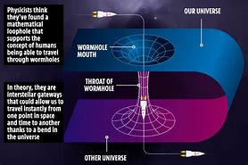 Image result for WormHoles Explained
