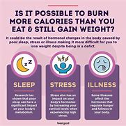 Image result for Calories Burned to Maintain Weight