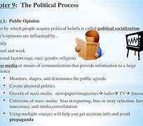 Image result for Political Process