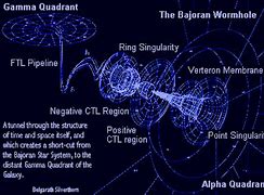 Image result for Wormhole Diagram