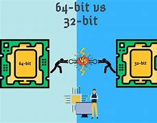 Image result for What Does 32-Bit Mean