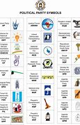 Image result for Political Party Symbols Make a List