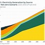 Image result for Us Energy Production