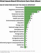 Image result for Political Topics