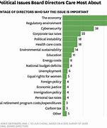 Image result for Political Topics