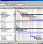 Image result for Microsoft Project Construction Schedule