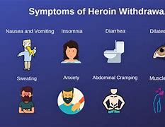 Image result for Heroin Withdrawal