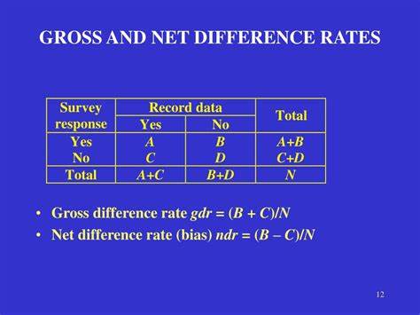 Top Differences Between Gross and Net.