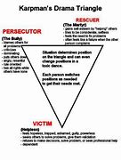 Image result for Rescuer Persecutor and Victim Triangle