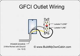 Image result for GFCI Outlet Diagram