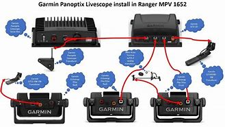Image result for Garmin Panoptix Livescope Setup