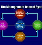 Image result for Management Control System